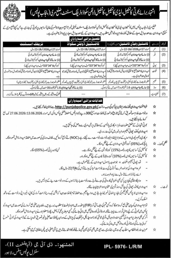 Punjab Police Constable Jobs 2026