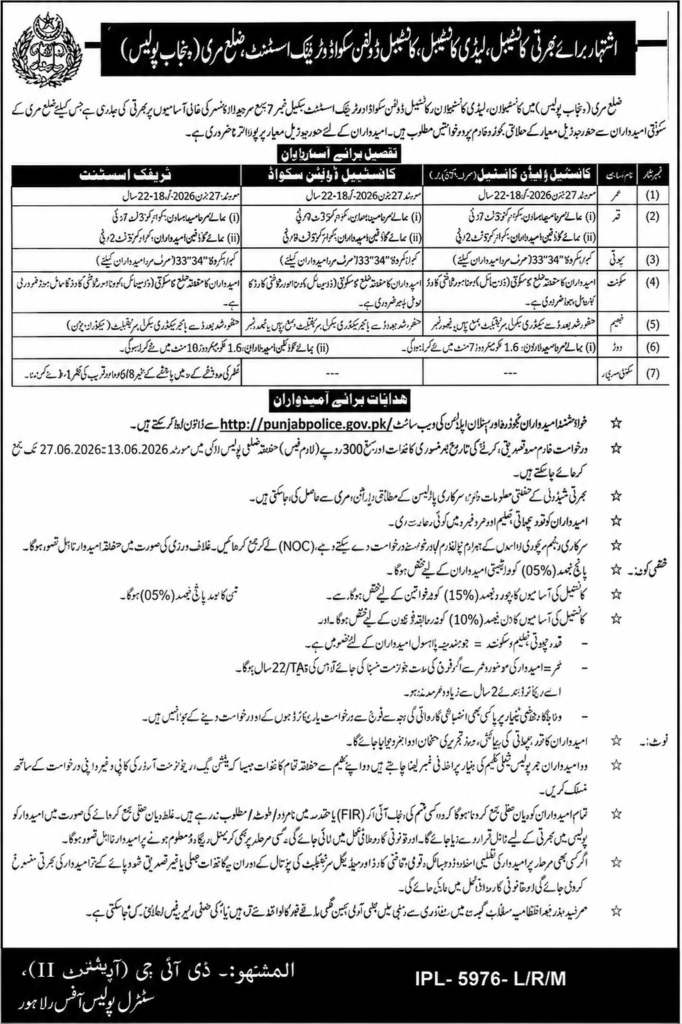 Punjab Police Constable Jobs 2026